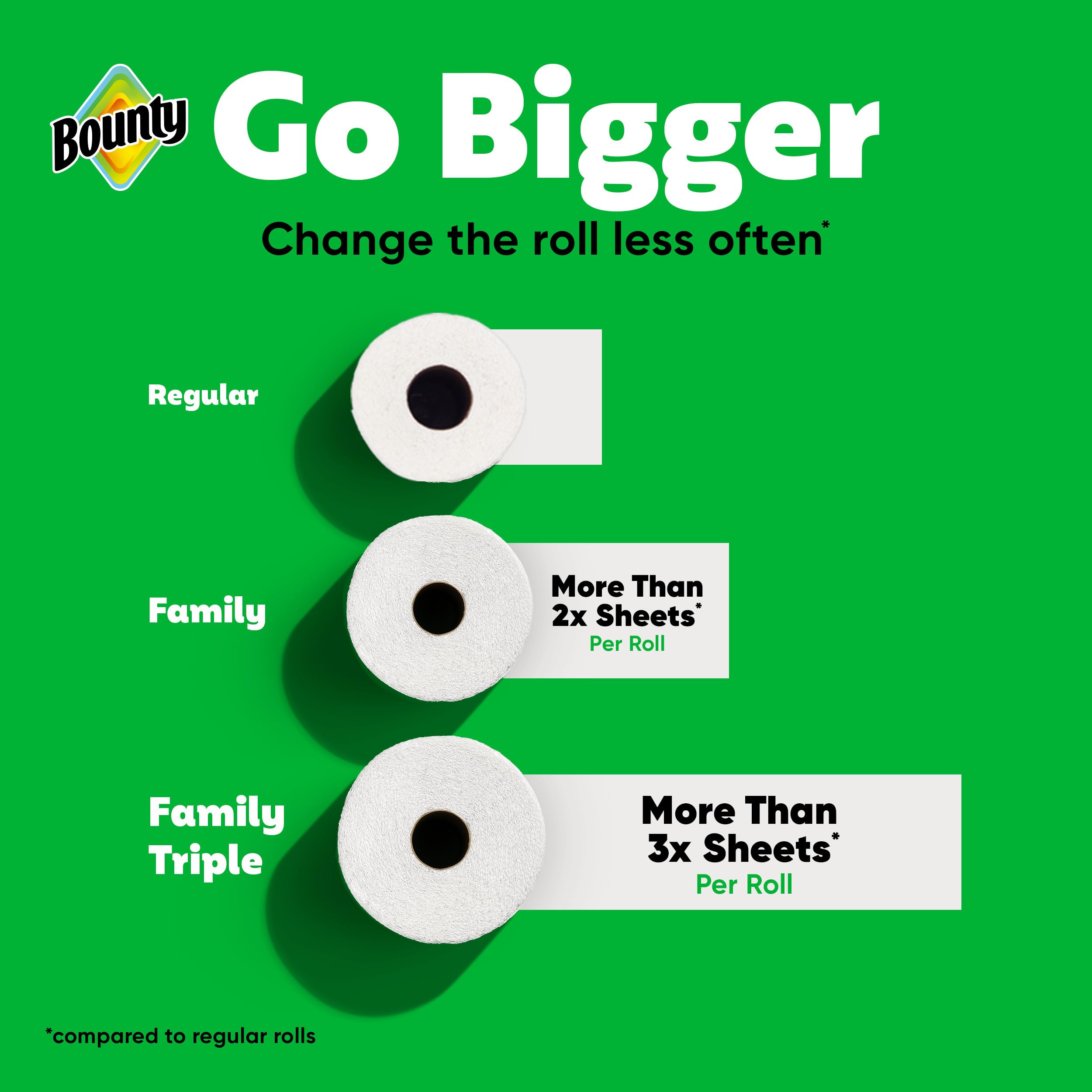 Bounty Paper Towels Quick Size, White, 16 Family Rolls = 40 Regular Rolls